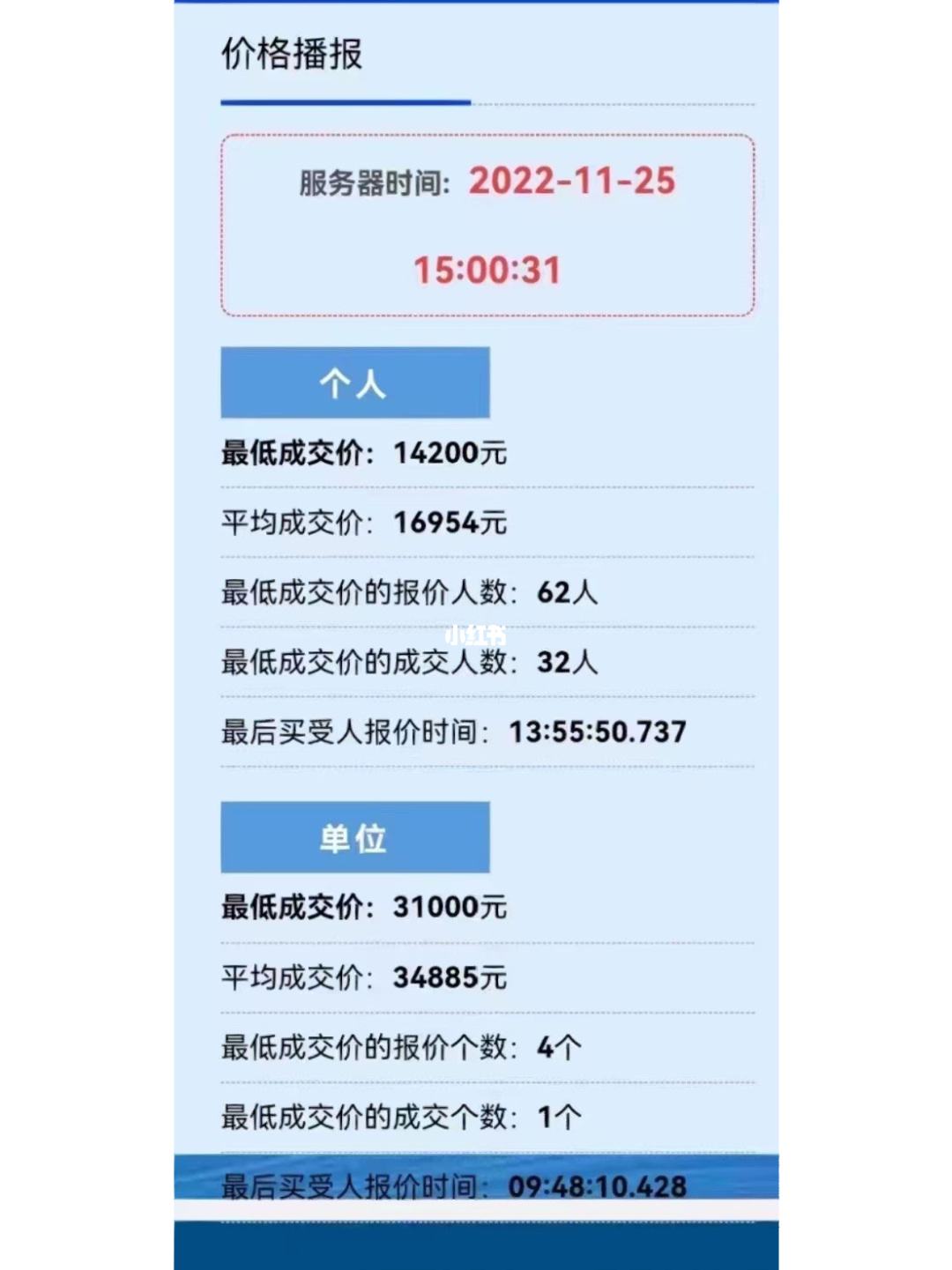 杭州2019车牌竞价走势_2020年杭州车牌竞价价格走势