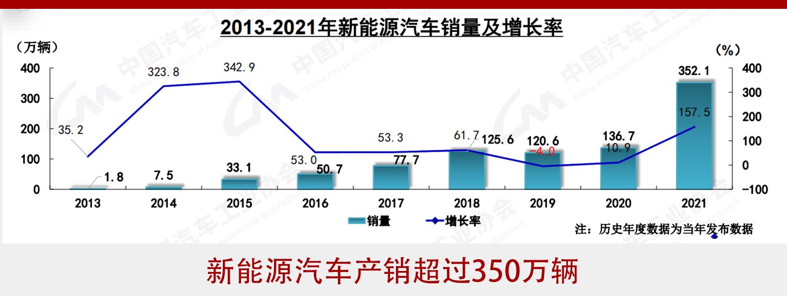 2021新能源车价格排行榜_2021新能源车价格排行榜最新