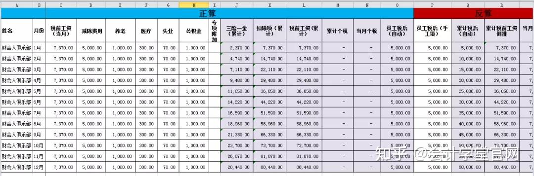 棋牌管理系统的工资表在哪里的简单介绍