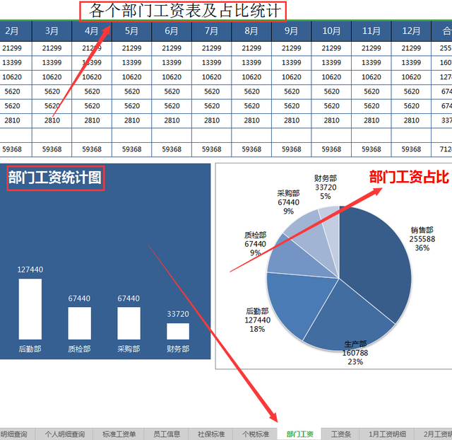 棋牌管理系统的工资表在哪里的简单介绍