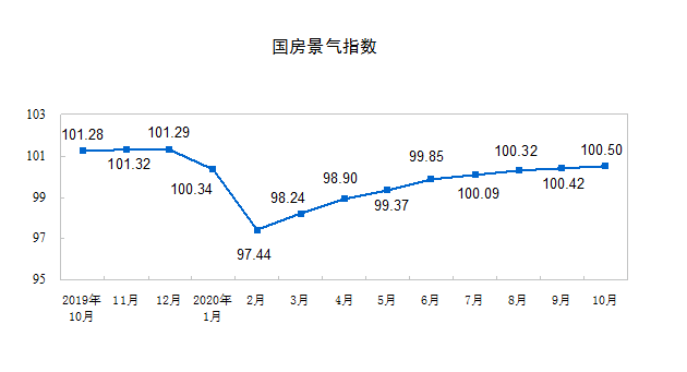 房地产走势数据分析平台_房地产走势数据分析平台有哪些