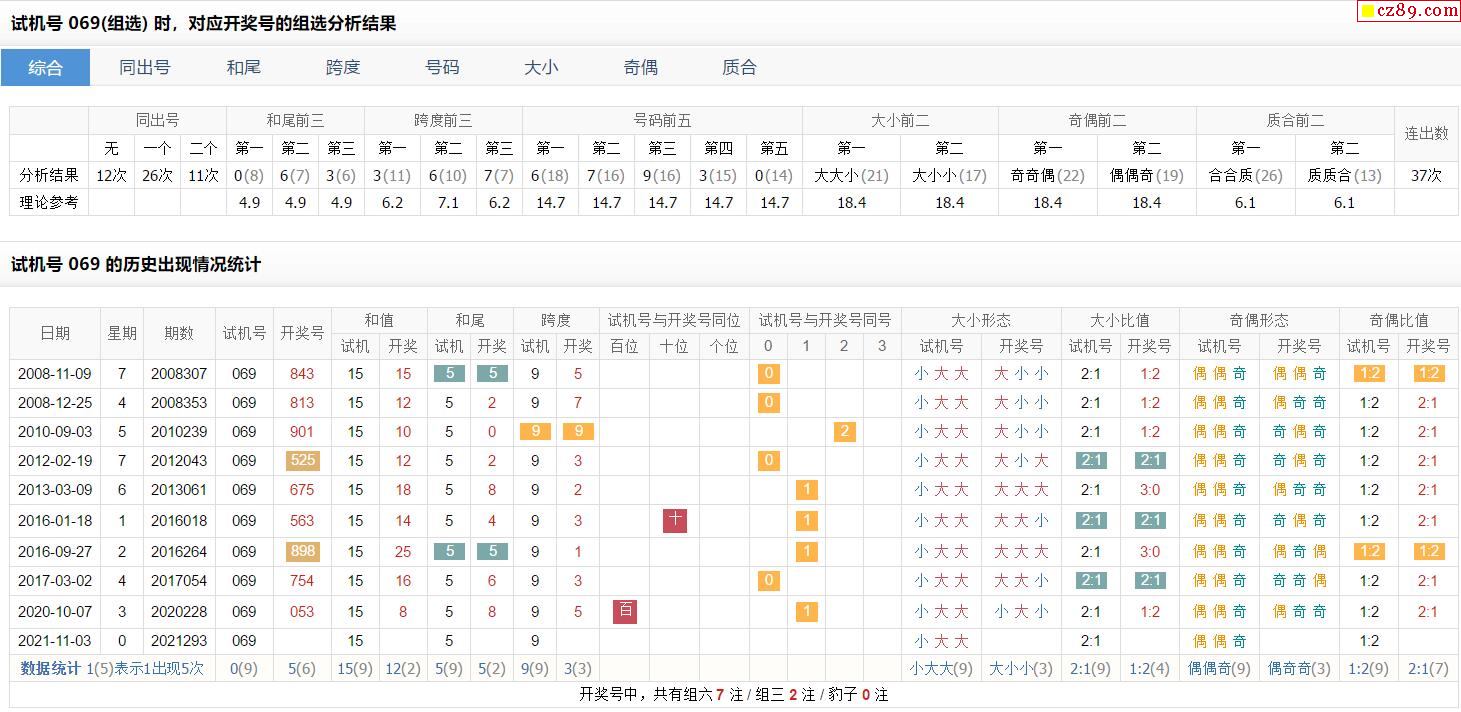 福彩3d跨度走势速查今天试机号的简单介绍