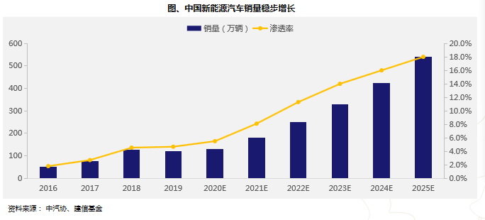 建信新能源汽车etf_建信新能源009147今日估值