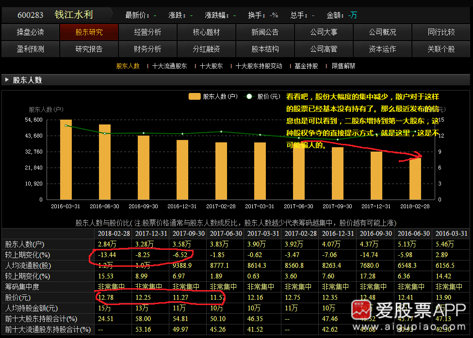 腾邦国际股票走势分析_腾邦国际股票是做什么的