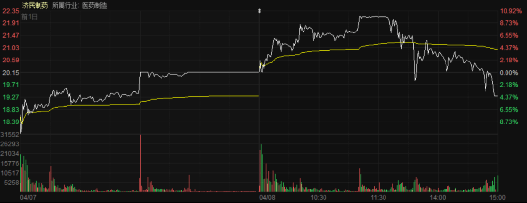 关于双子星怎么看好几年的走势的信息