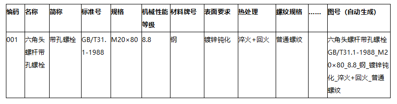 物料金属牌号鉴定常识_常用金属材料牌号表示方法