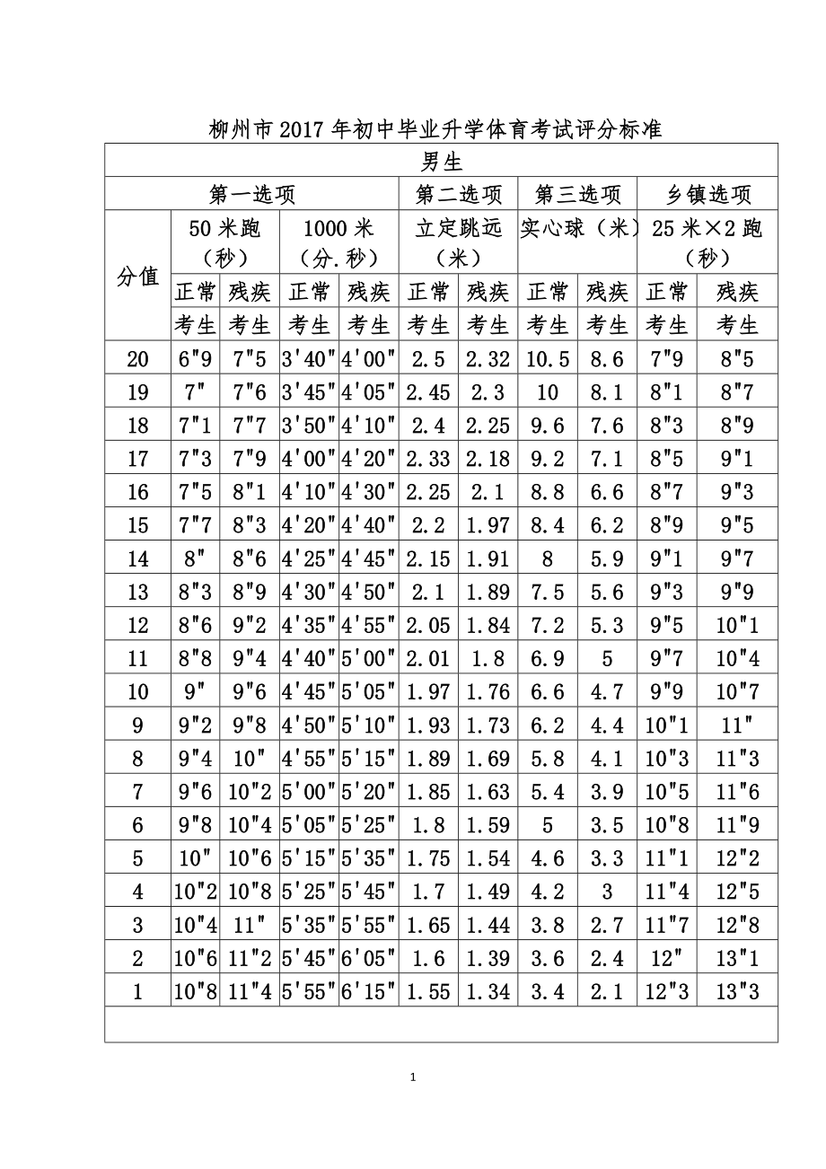 2017体育中考广东_2017年广州中考体育评分标准