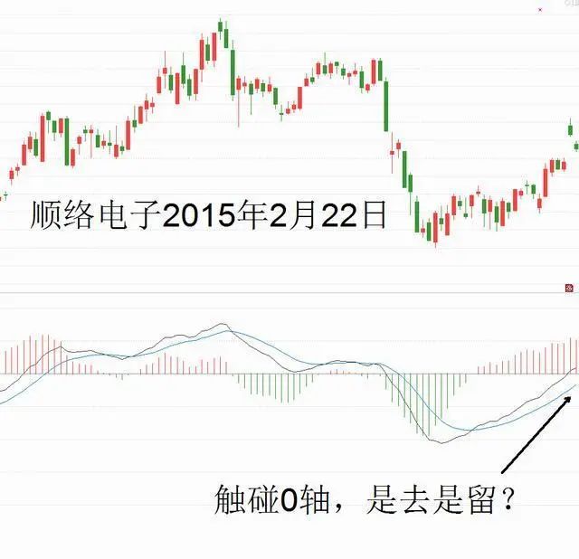 龙抬头形成上升态势指标源码_龙抬头k线的出现预示着