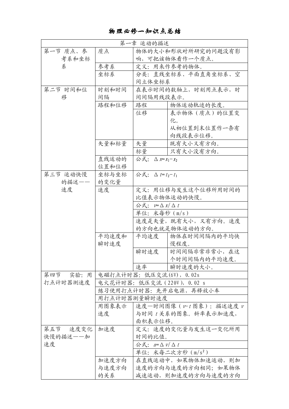 高一必修二常考文化常识_高一语文必修一基础知识总结