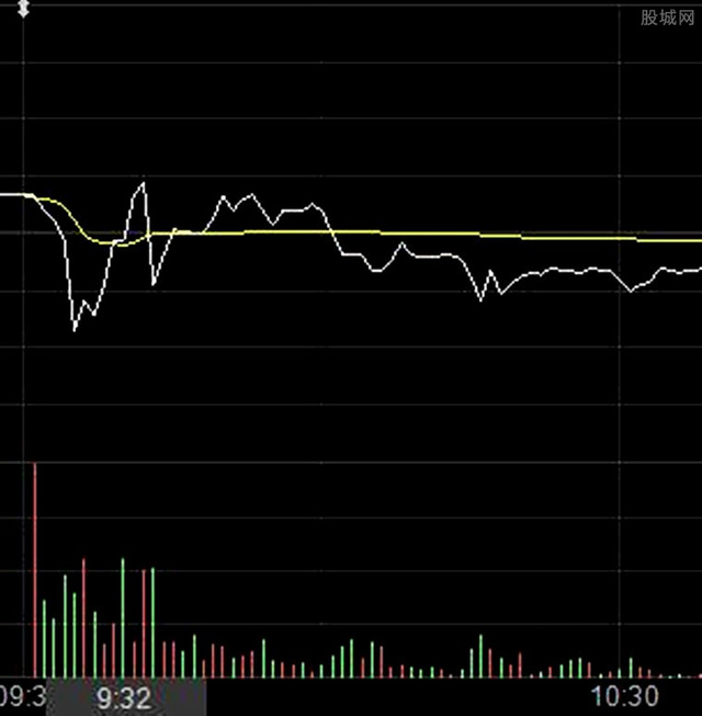 宇晶股份复牌后的走势预测的简单介绍