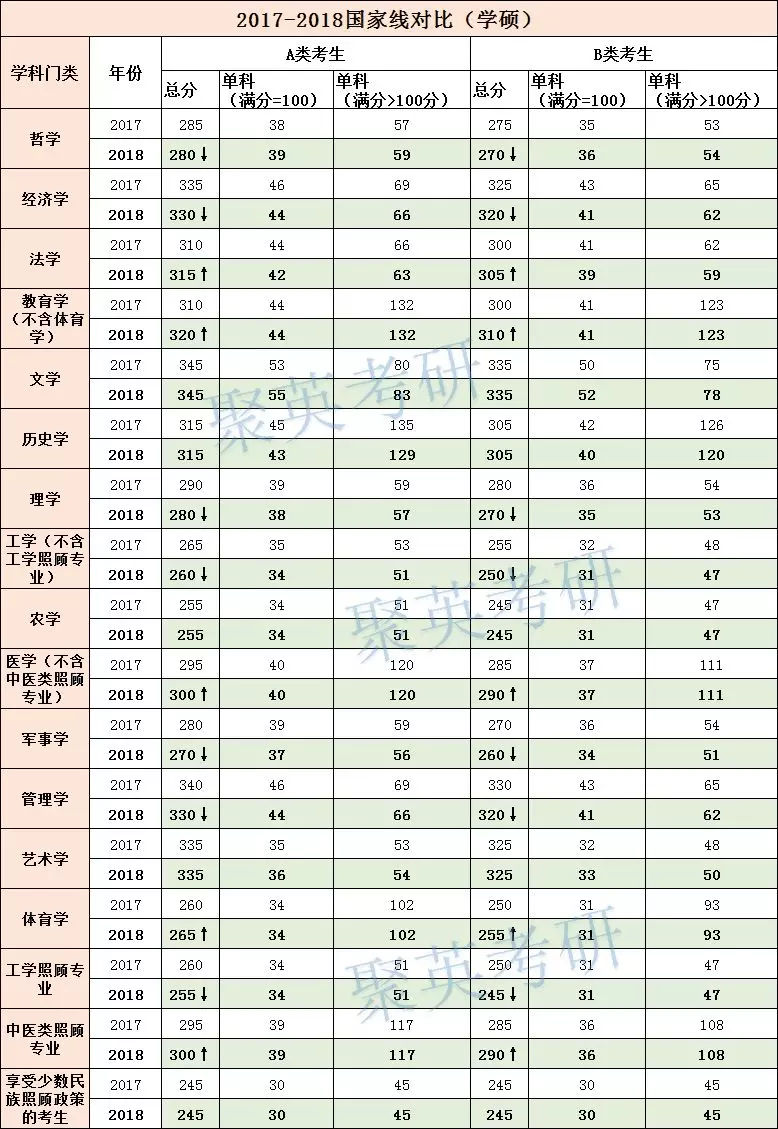 考进中国体育大学多少分_体育大学录取分数线是多少