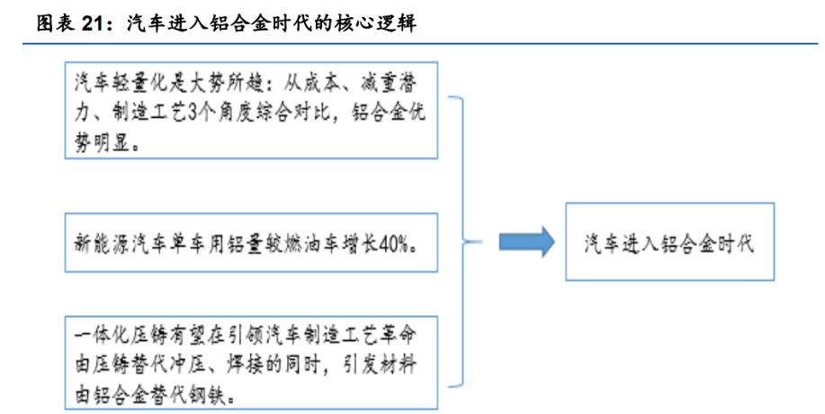 乐亭新能源精密合金技术指导_新能源汽车做精密铝合金汽车零部件的企业