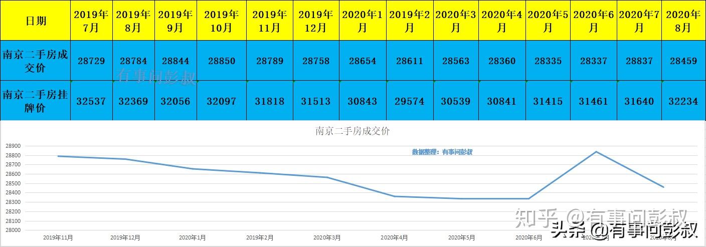 未来5年横盘期房价走势的简单介绍