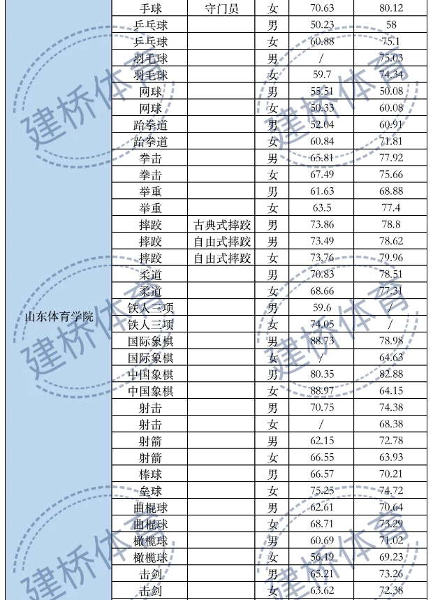 安徽体育综合分_安徽体育综合分换算