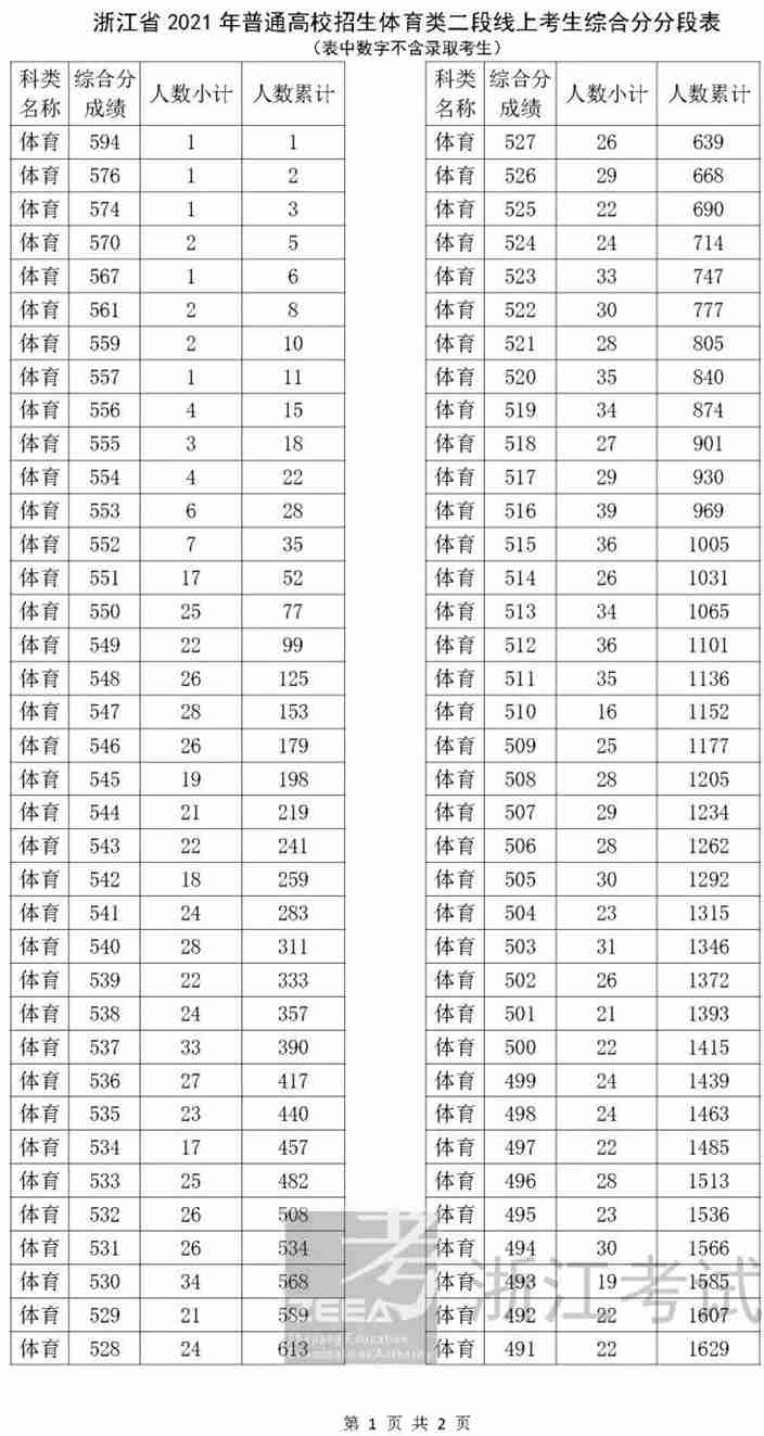 安徽体育综合分_安徽体育综合分换算