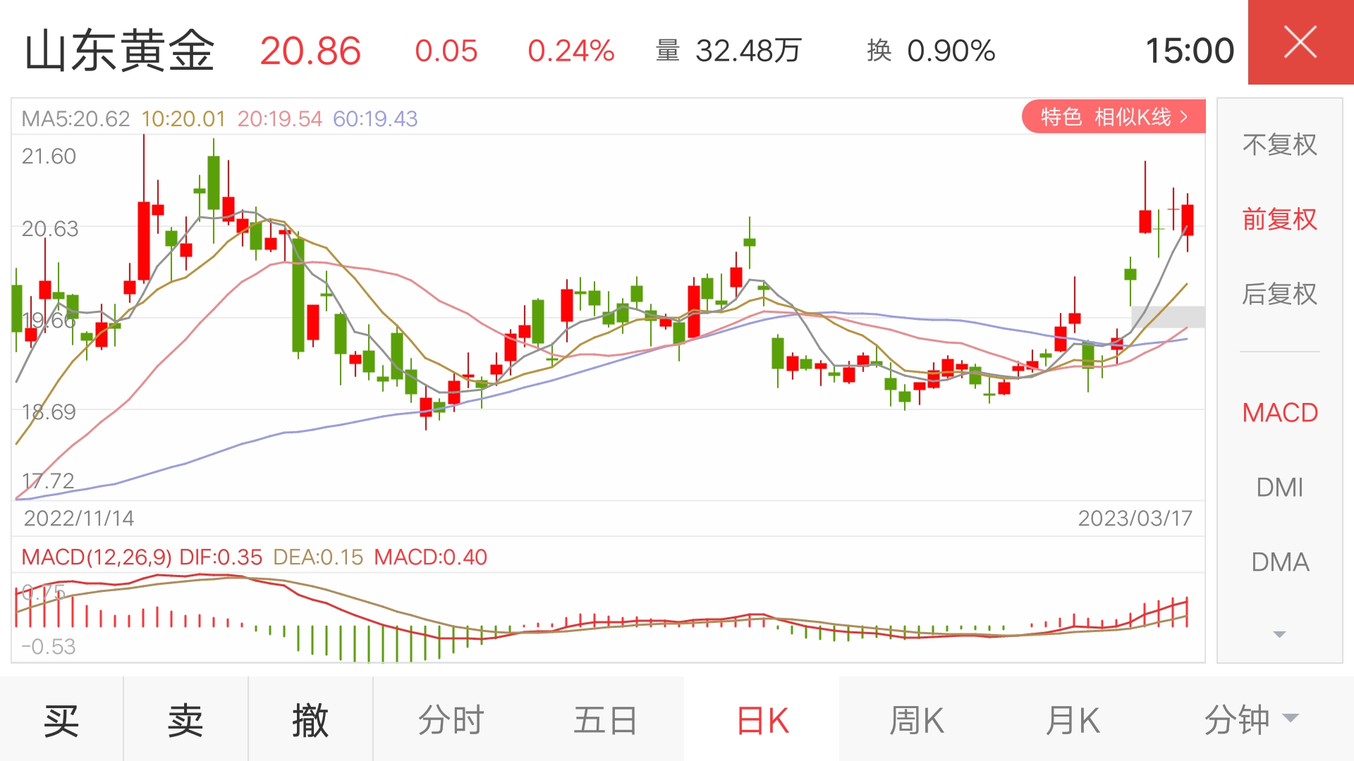 3月17号实时黄金走势图_3月17号实时黄金走势图表