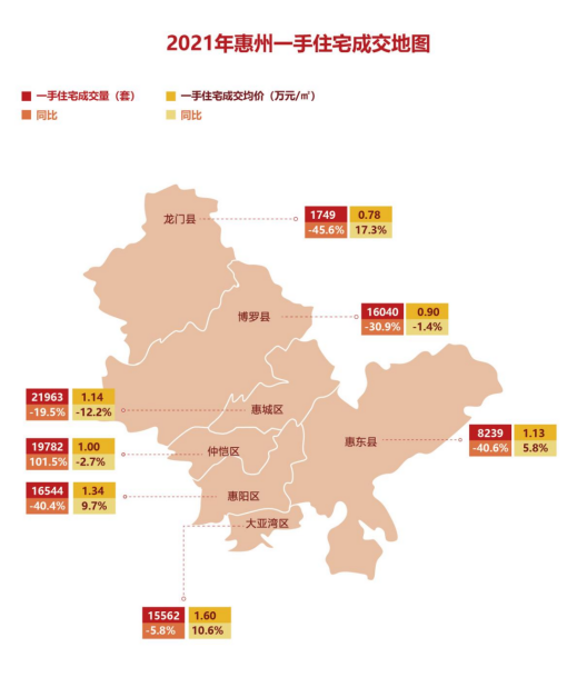 惠州房产走势2021_2022年惠州的房产趋势