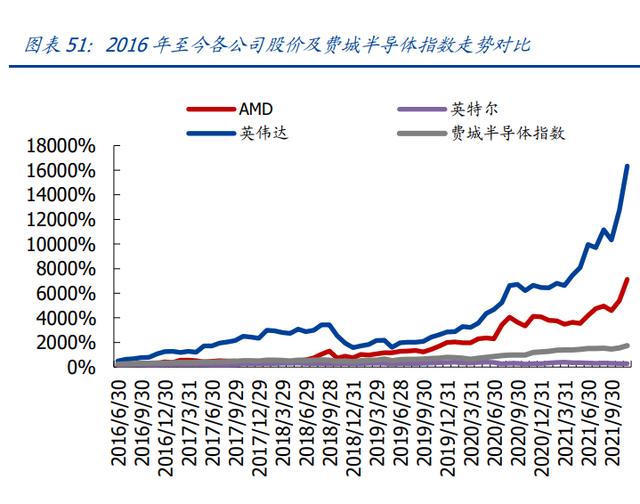 2022年3月半导体走势_2020年前三季度半导体行业分析