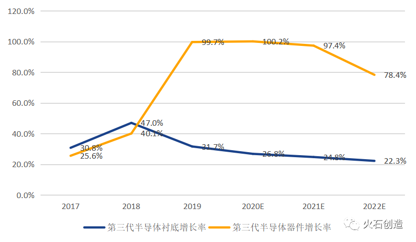 2022年3月半导体走势_2020年前三季度半导体行业分析