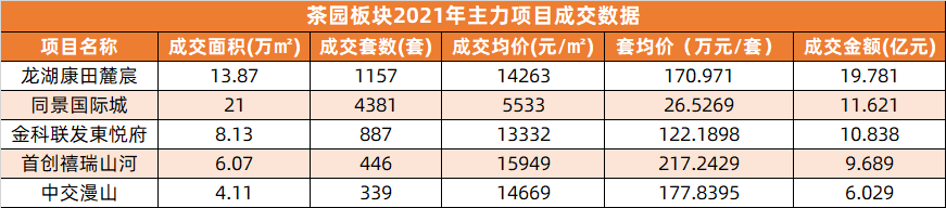 重庆茶园房市2020年走势_重庆房价2021最新价格茶园