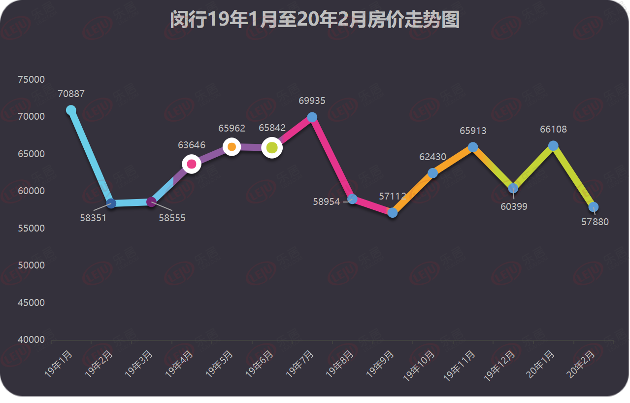 重庆茶园房市2020年走势_重庆房价2021最新价格茶园