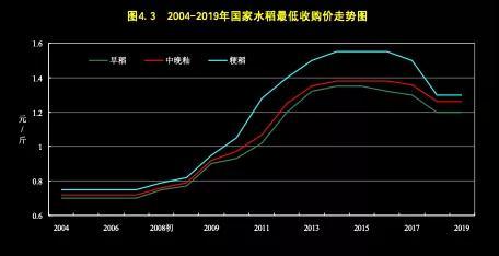 黑稻子价格最新价格走势图_黑稻子价格最新价格走势图表