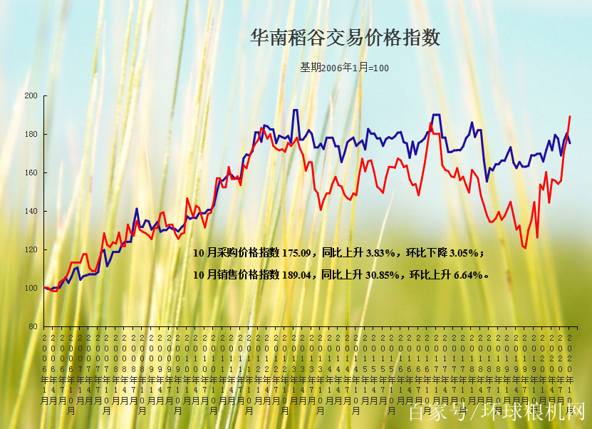 黑稻子价格最新价格走势图_黑稻子价格最新价格走势图表