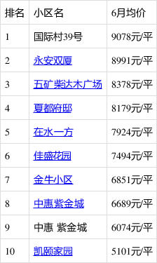 2016西宁房价走势分析_2016西宁房价走势分析最新