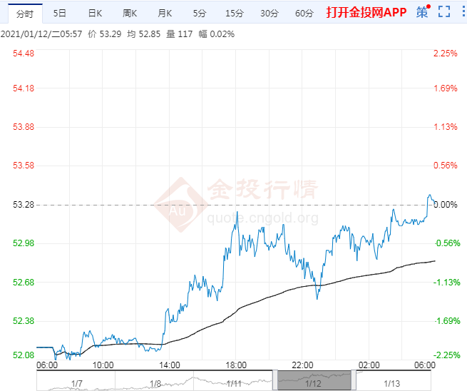 2021年3月之后原油走势_2021年3月国际原油价格走势图