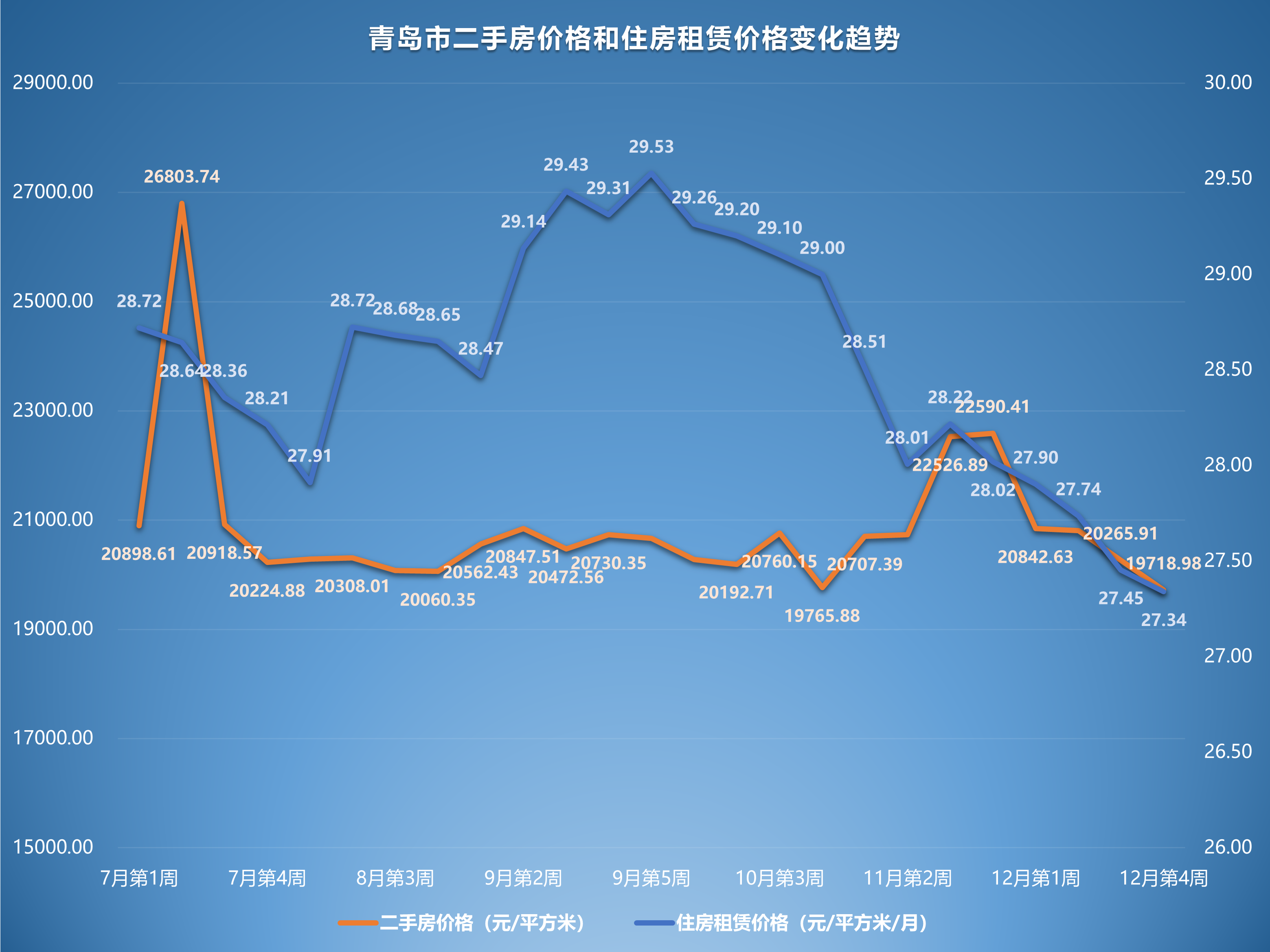 新疆2022年牛羊肉价格走势_新疆2022年牛羊肉价格走势图