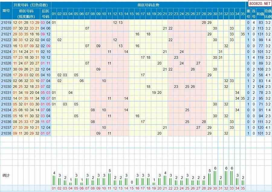 大乐透开奖结果基本走势图新浪_大乐透开奖结果基本走势图新浪网