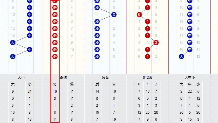 双色球预测杀号走势图_双色球预测杀号定胆走势图