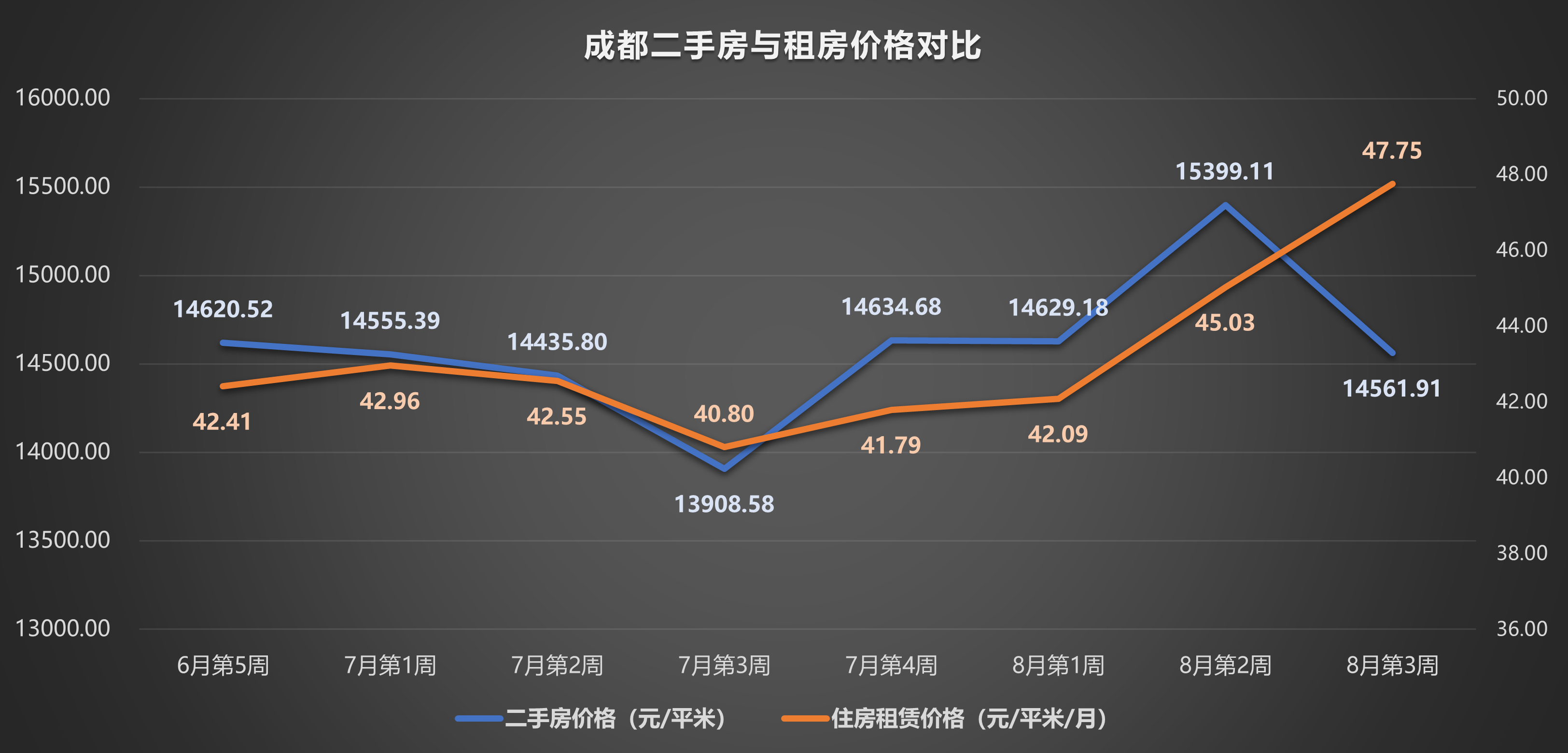 成都2022年4月房价走势图_成都2022年4月房价走势图片