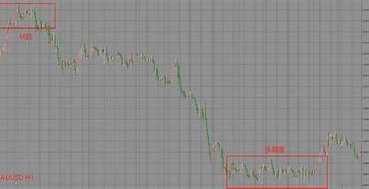 12月5日黄金走势操作_202012月黄金走势