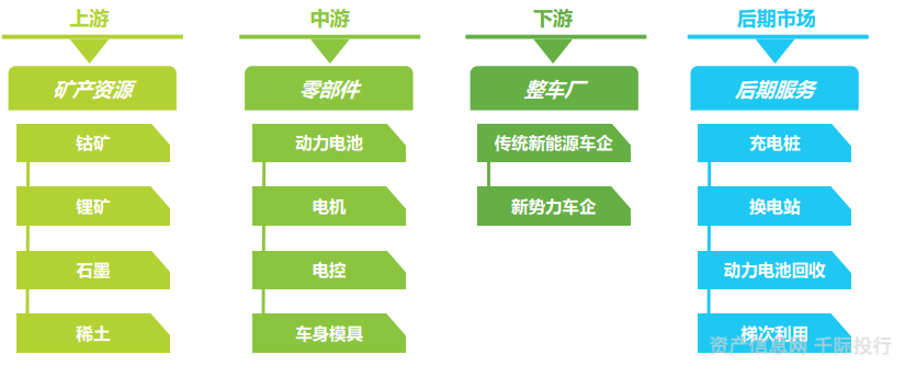 新能源汽车电池电机技术研究_浅析新能源汽车电机技术的应用