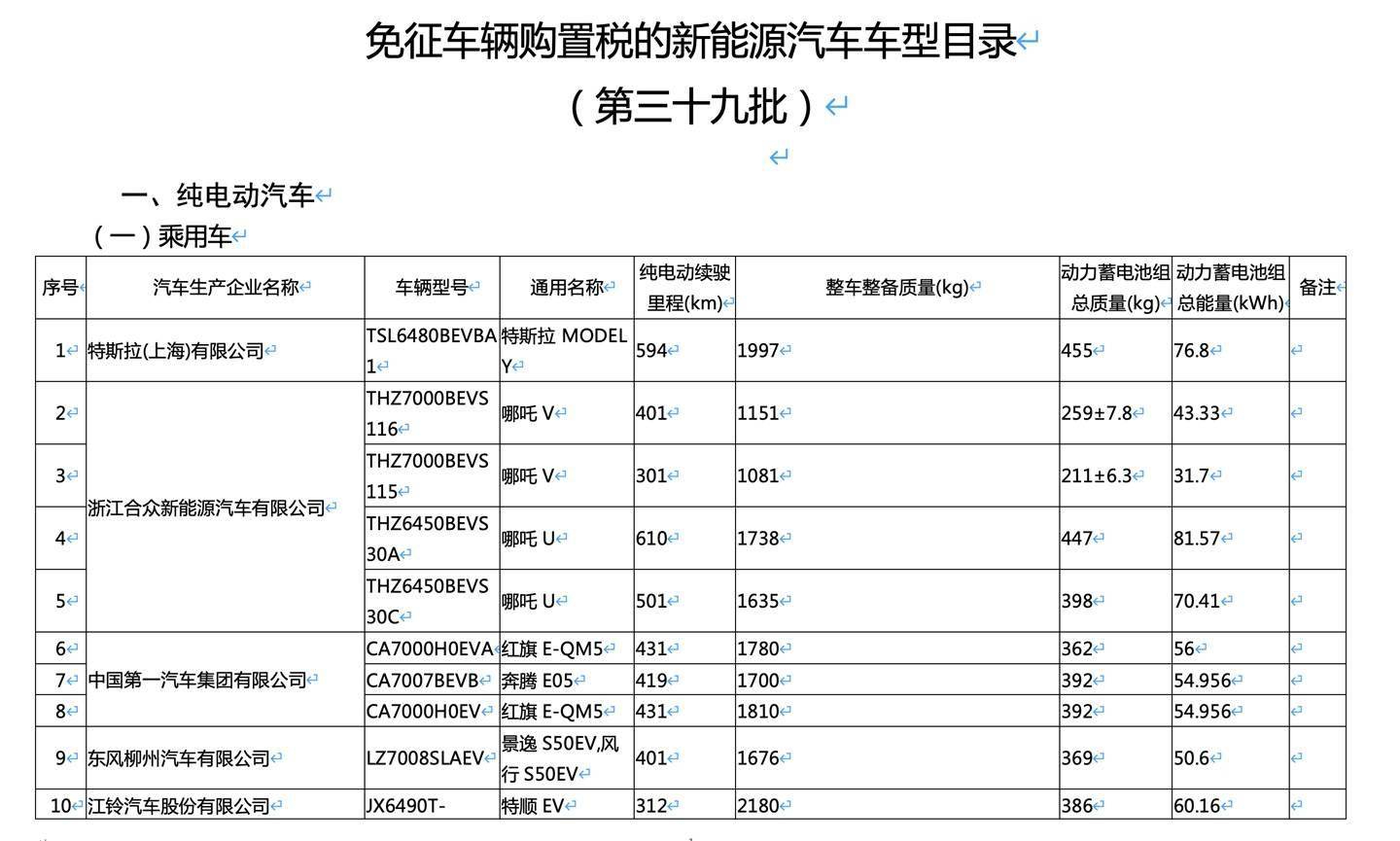 车辆购置税购置新能源汽车_车辆购置税购置新能源汽车有优惠吗