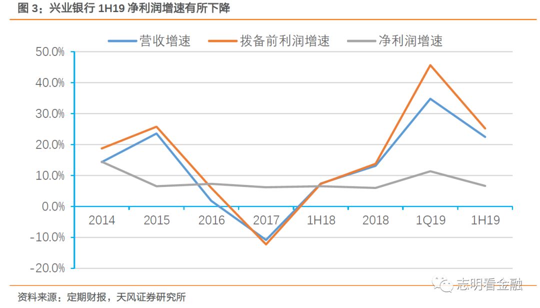 ttm净利润指标源码_单季净利润指标公式源码