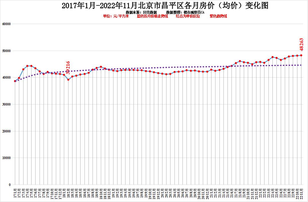 北京海淀房价走势2022的简单介绍