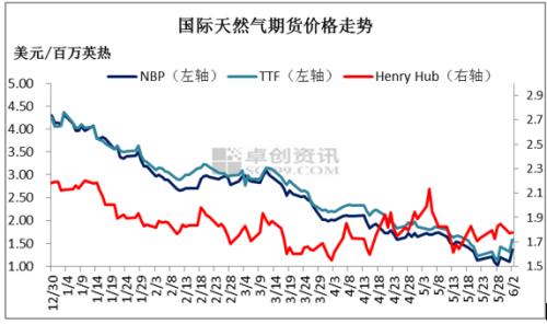 12月天然气价格走势_12月天然气价格走势图