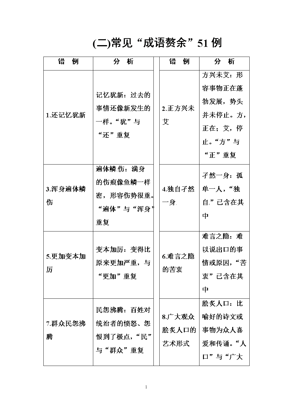 正确运用成语高考走势_高考成语的理解与运用的教案