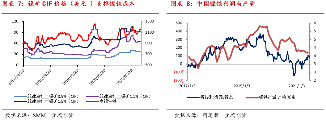 2014年国际镍价走势_镍板2014年价格是多少