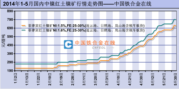 2014年国际镍价走势_镍板2014年价格是多少