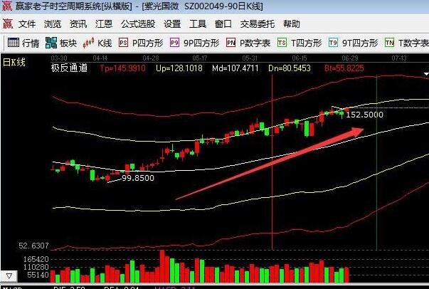 股票走势图为什么四格不是五格_股票走势图涨为什么显示是阴线