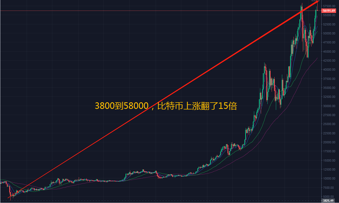 4月21号比特币行情走势_4月21号比特币行情走势如何