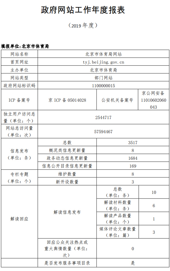 体育工作年度报表_体育年度工作报告怎么写