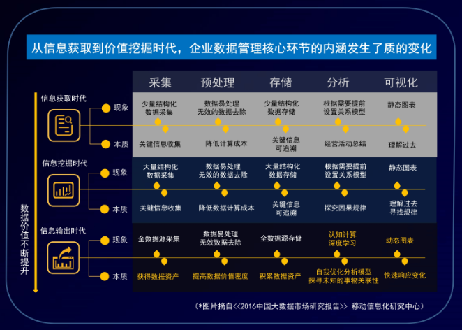 互联网产业结构app_互联网行业下属产业分布