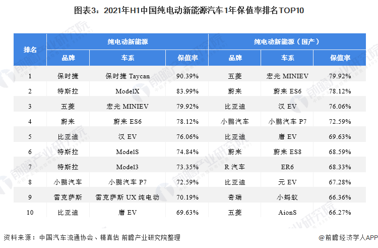 2021年新能源车有什么补助_2020年新能源车国家补贴政策