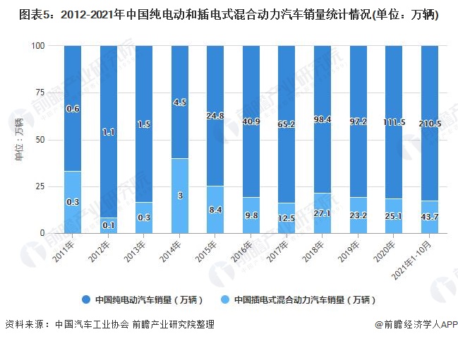 2021年新能源车有什么补助_2020年新能源车国家补贴政策