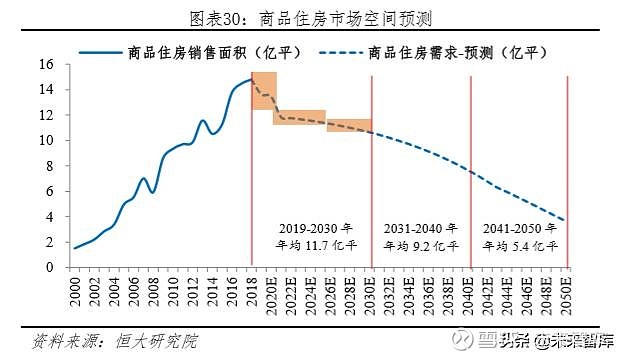 未来房地产如何走势图_未来的房地产业和房价的走势