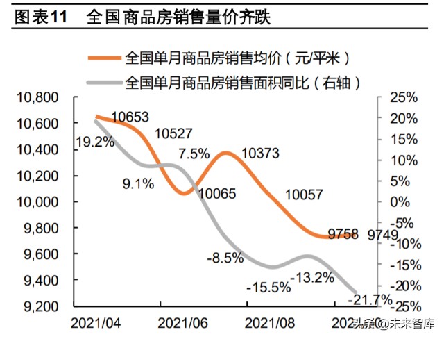 未来房地产如何走势图_未来的房地产业和房价的走势